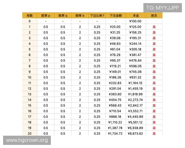 百家乐走势胜率变化趋势显著分析报告揭示游戏策略调整新机遇 百家乐走势胜率变化趋势显著分析报告揭示游戏策略调整新机遇
